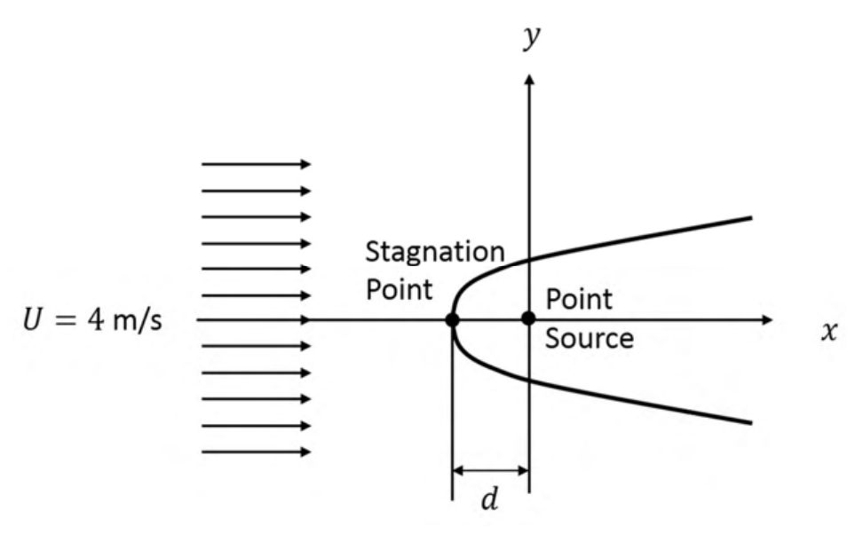 Source question diagram
