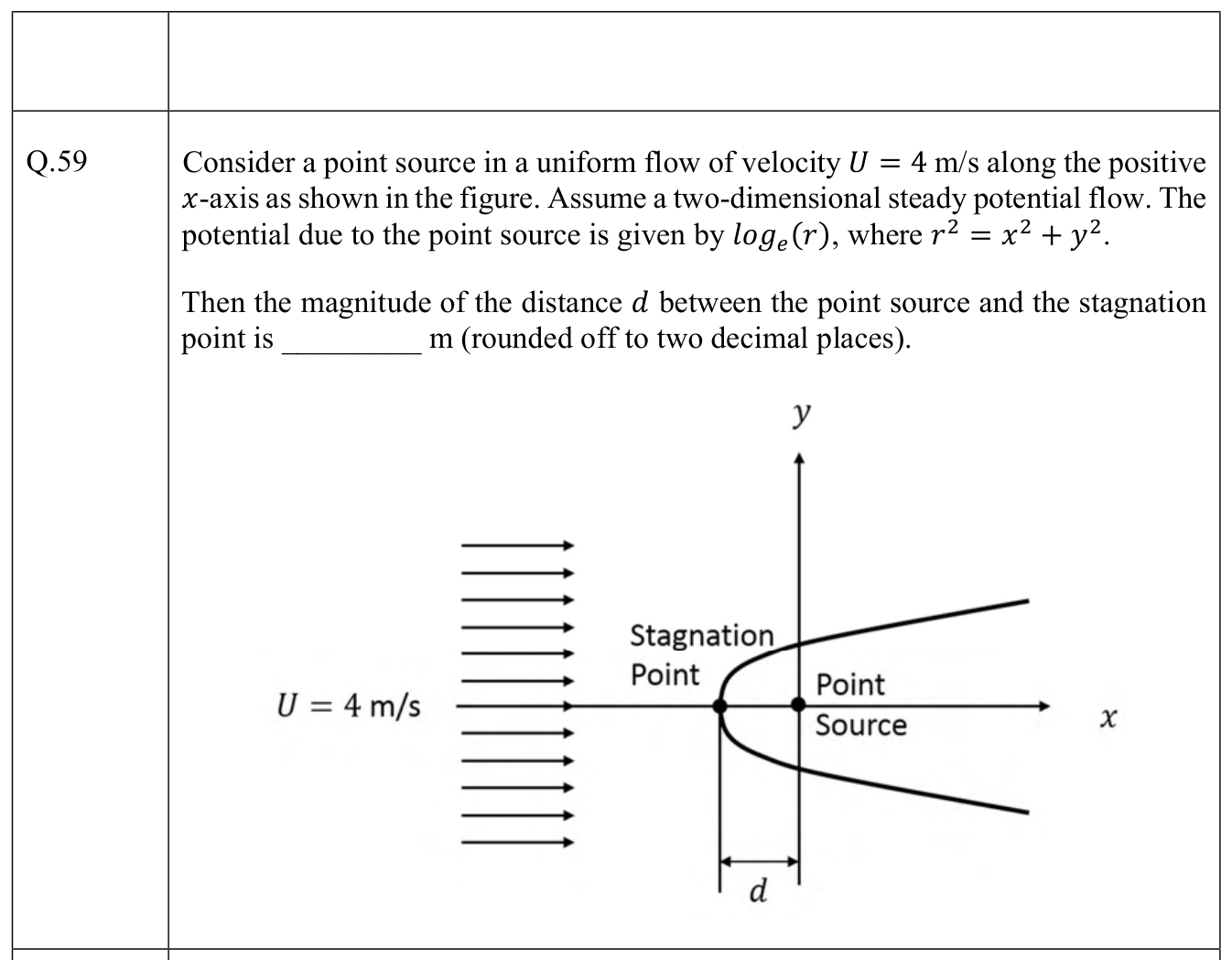 Source question diagram