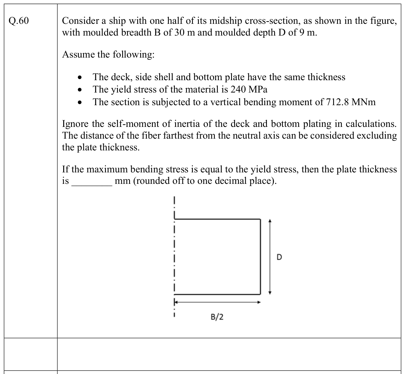 Source question diagram