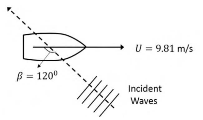 Source question diagram