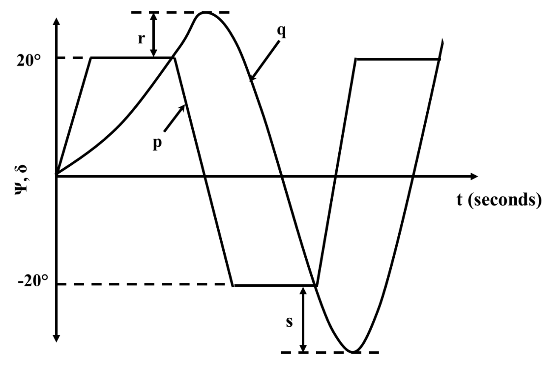 Source question diagram