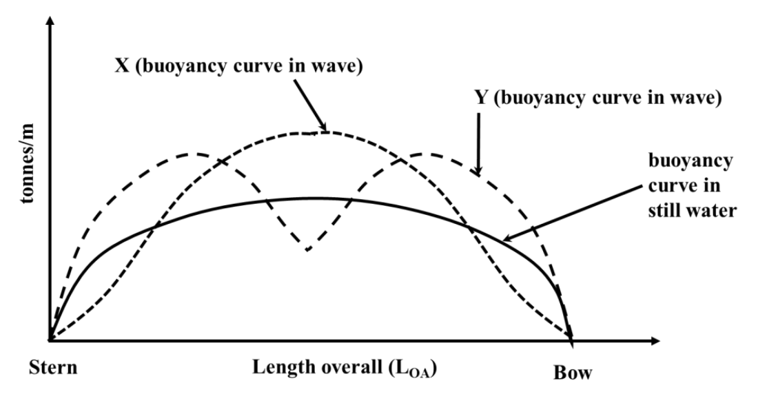 Source question diagram