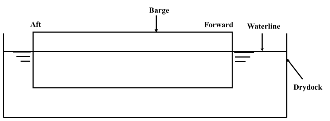 Source question diagram