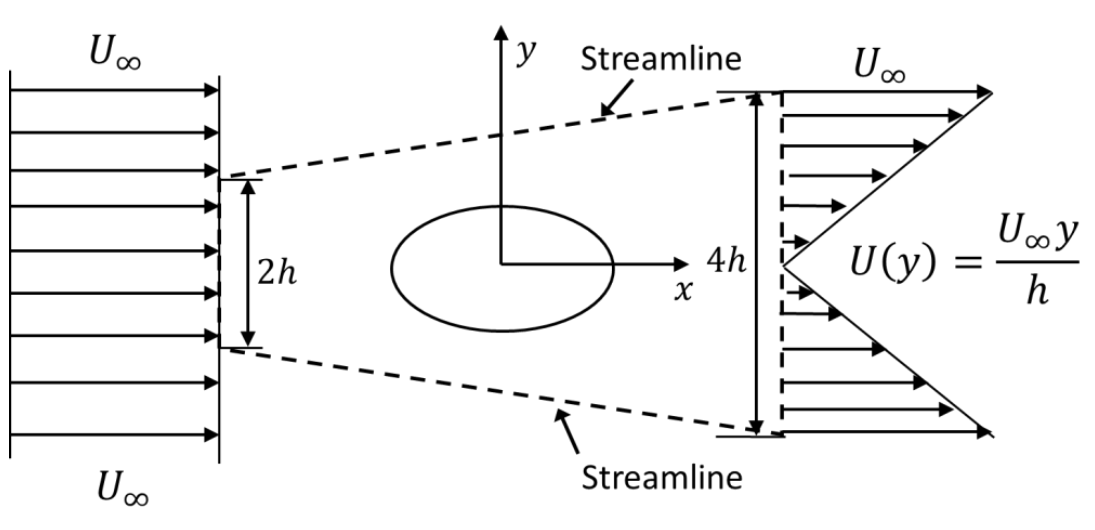 Source question diagram