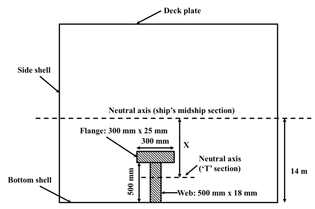 Source question diagram