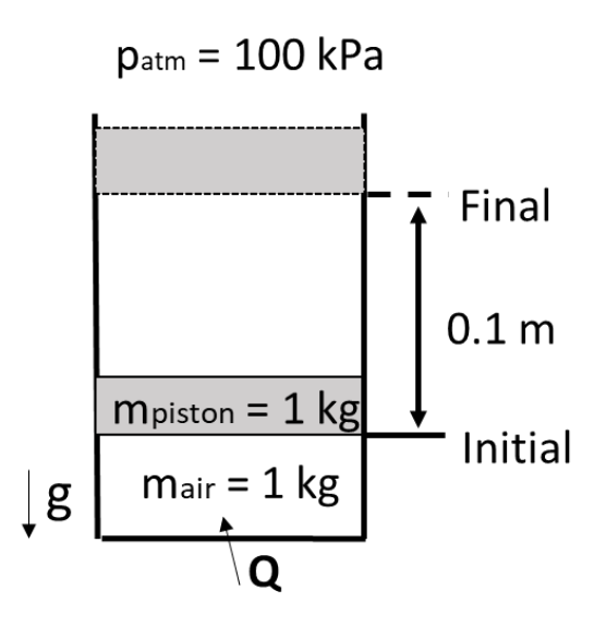 Source question diagram