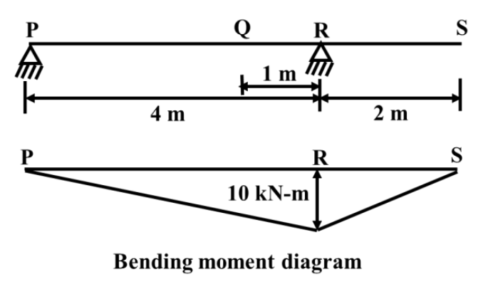 Source question diagram
