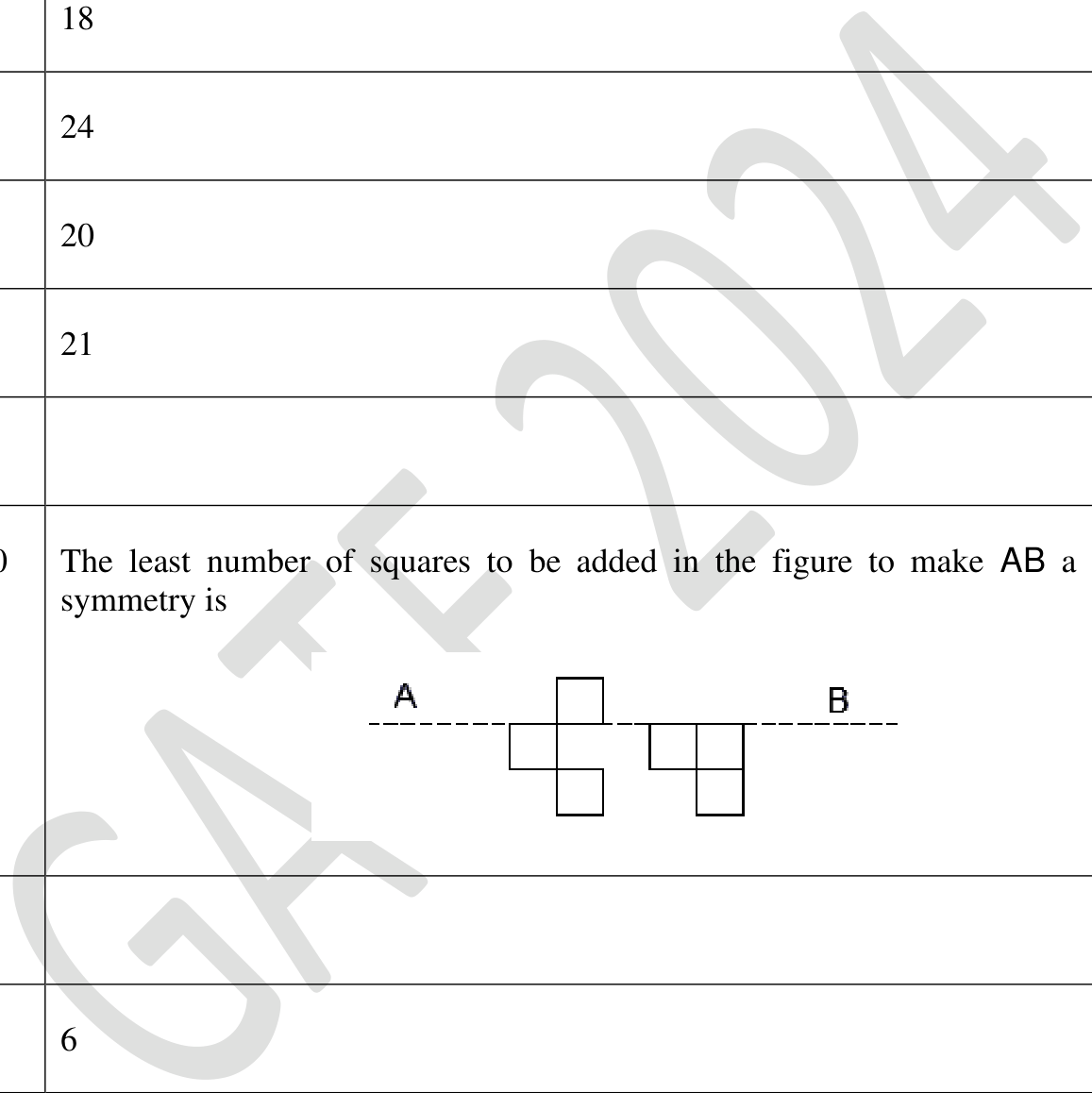 Source question diagram