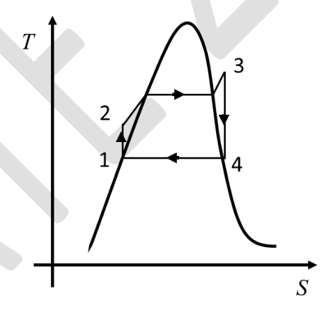 Source question diagram