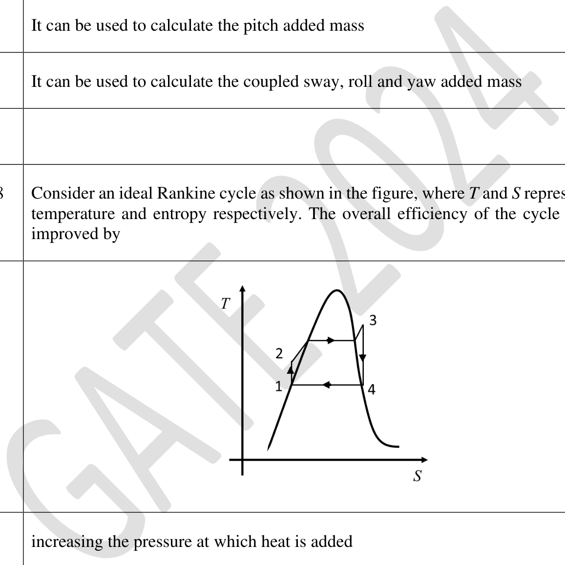 Source question diagram