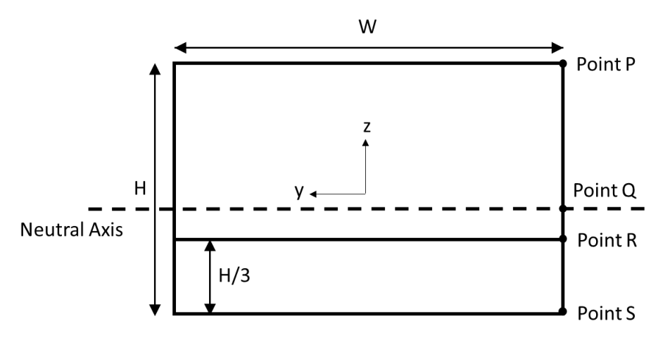 Source question diagram