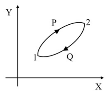 Source question diagram