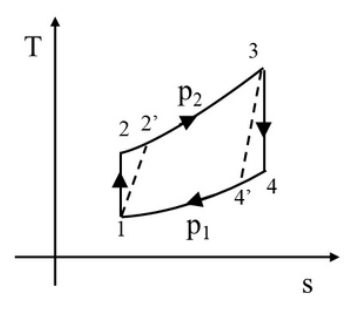 Source question diagram