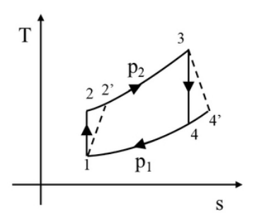 Source question diagram