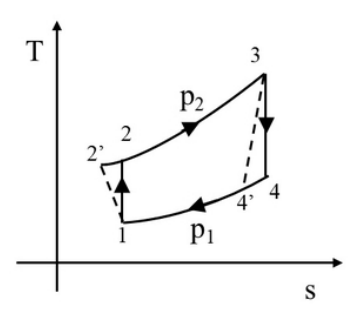 Source question diagram