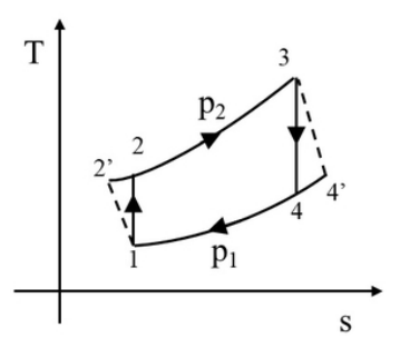 Source question diagram