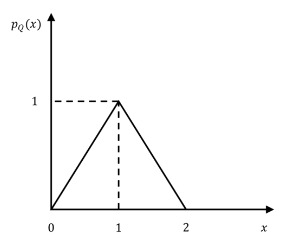 Source question diagram