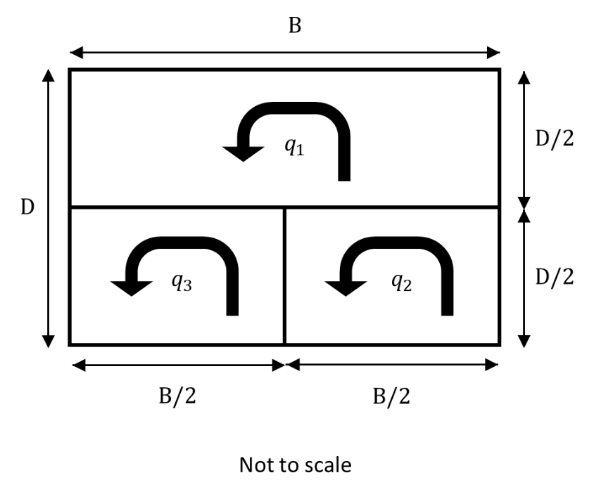 Source question diagram