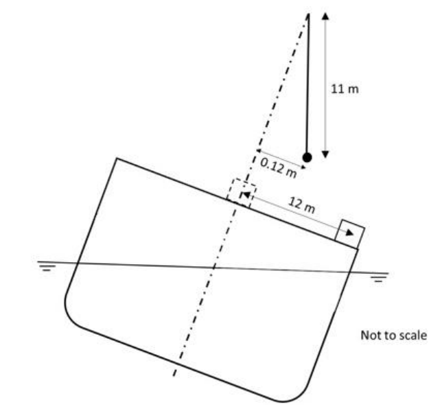 Source question diagram