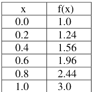 Question diagram
