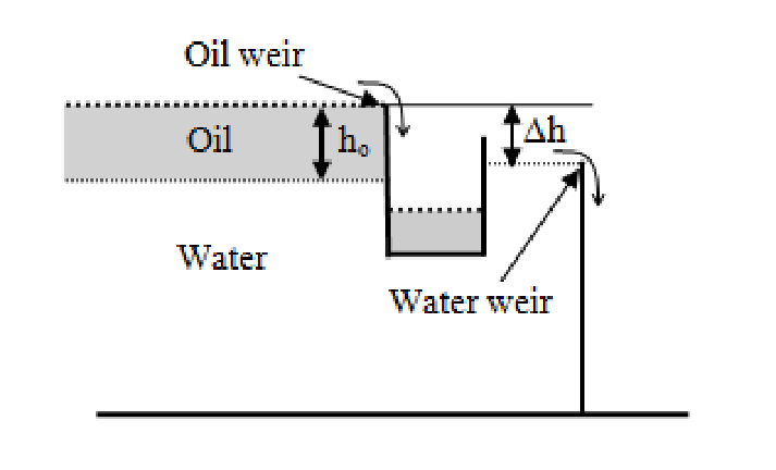 Source question diagram
