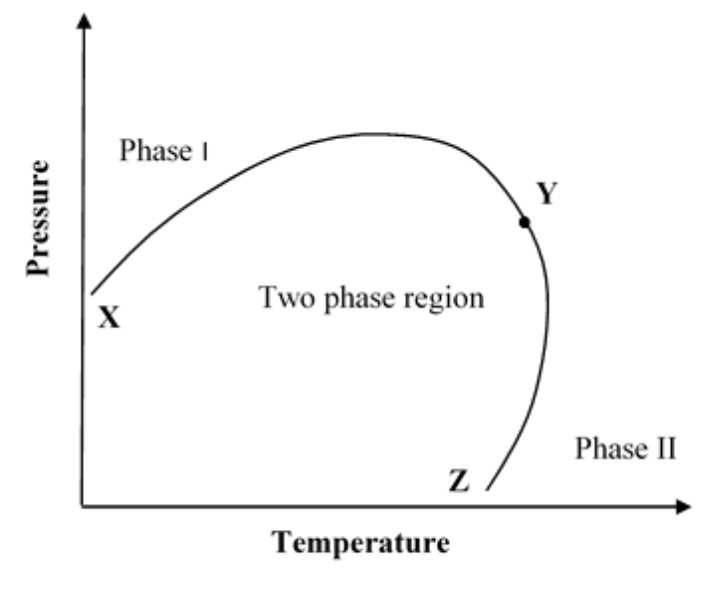 Source question diagram