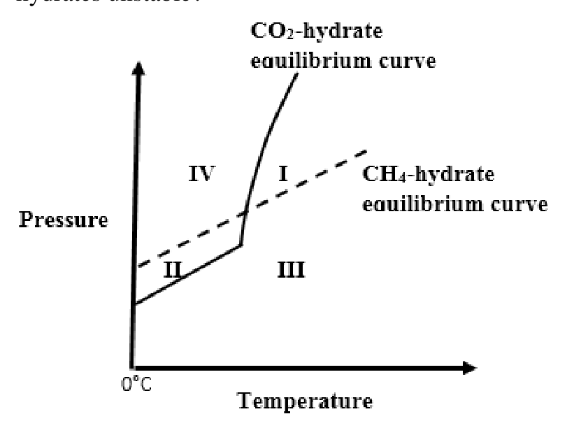 Source question diagram