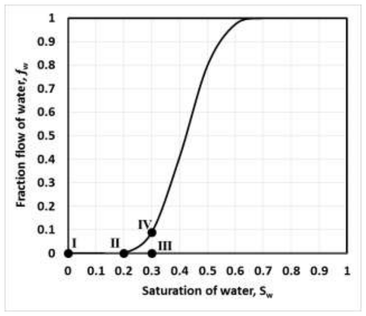 Source question diagram