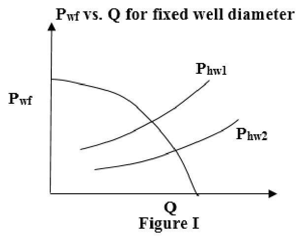 Source question diagram