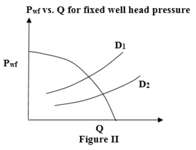 Source question diagram