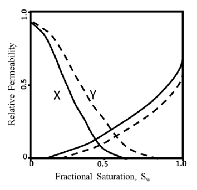 Source question diagram