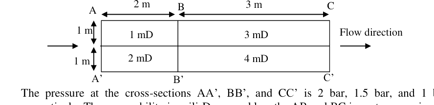 Question diagram