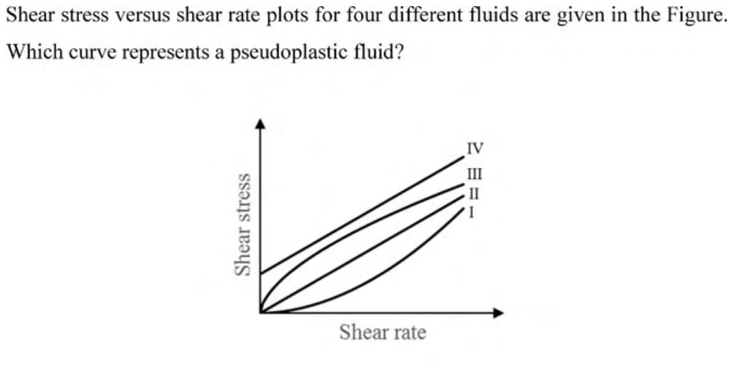 Source question diagram