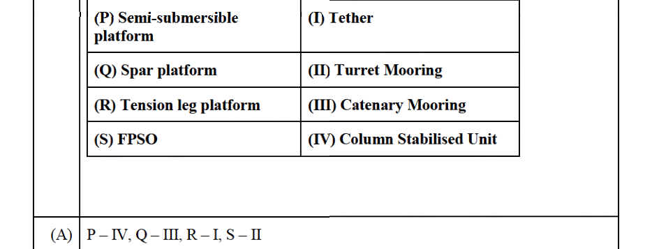 Question diagram