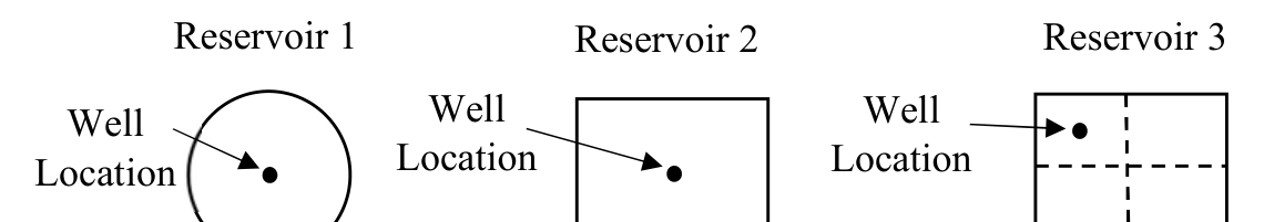 Source question diagram