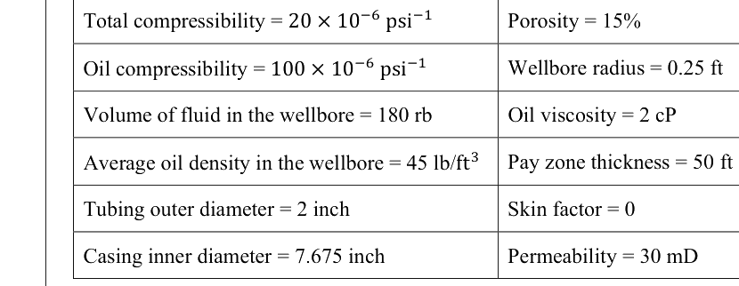 Question diagram