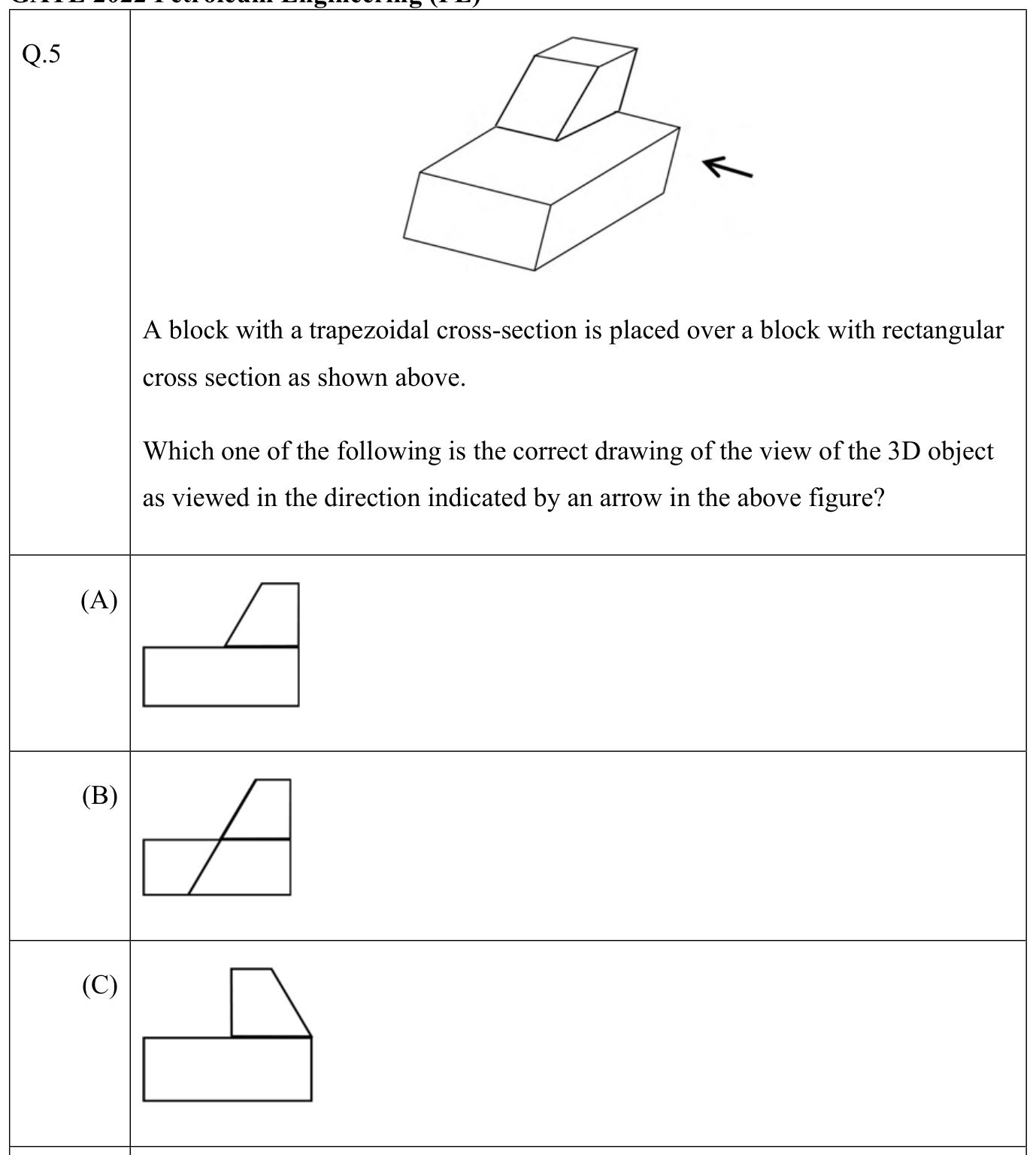 Source question diagram