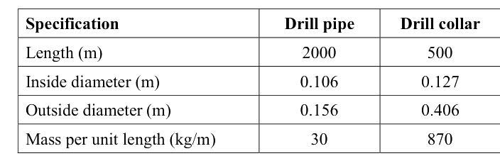 Question diagram
