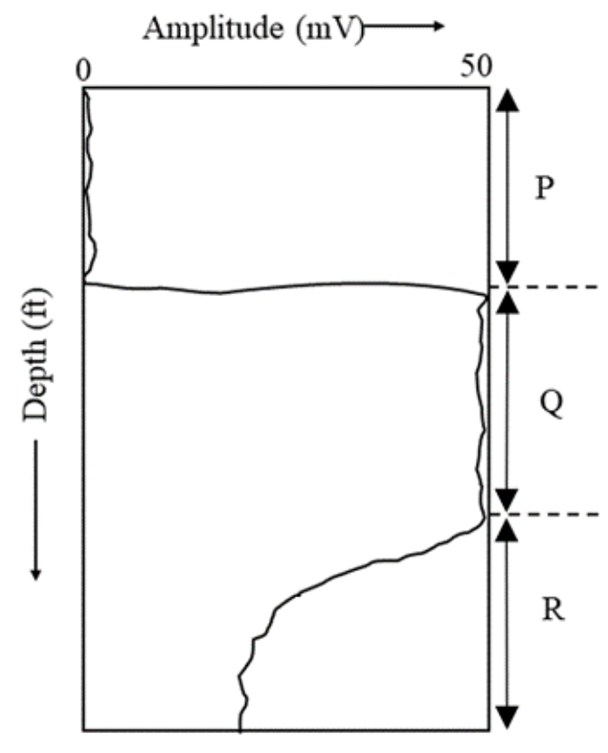 Question source image