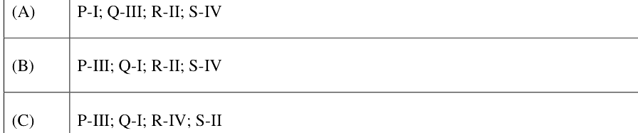 Option A diagram