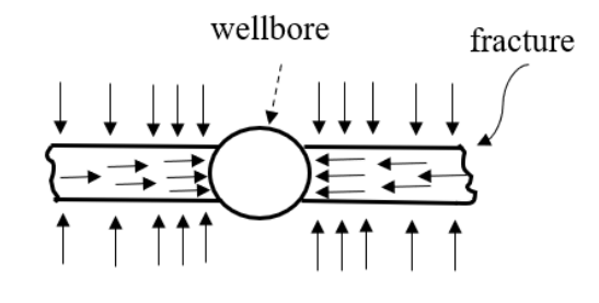 Question source image