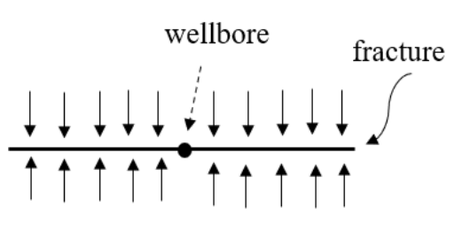 Question source image