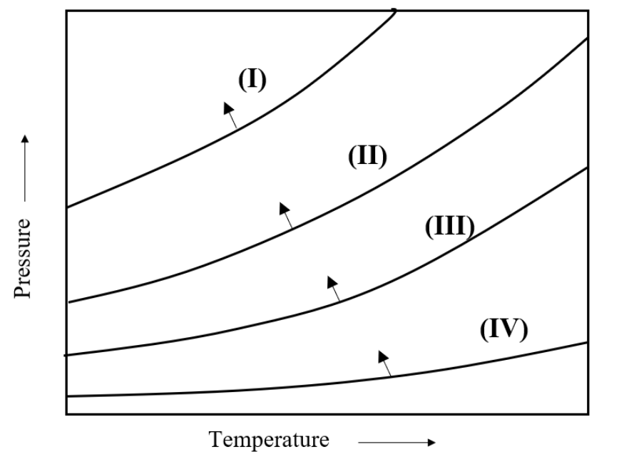 Question source image