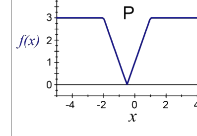 Option A diagram