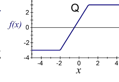 Option B diagram