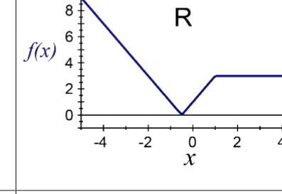 Option C diagram