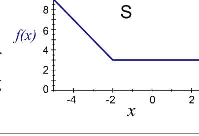 Option D diagram