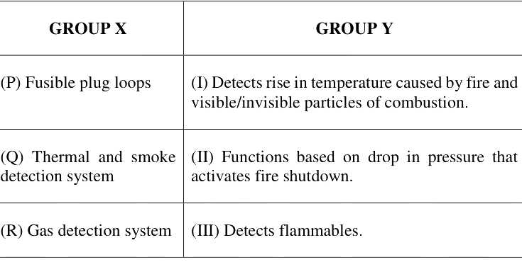 Question diagram