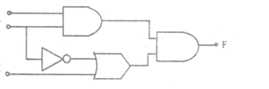 Question diagram