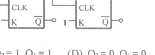Question diagram